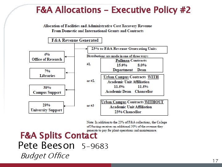 F&A Allocations – Executive Policy #2 F&A Splits Contact Pete Beeson Budget Office 5