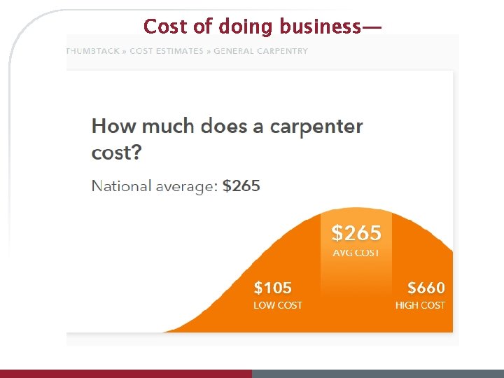 Cost of doing business— 