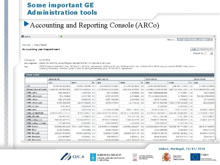 Some important GE Administration tools Accounting and Reporting Console (ARCo) Lisbon, Portugal, 21/04/2010 