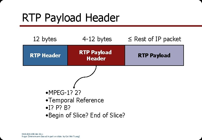 RTP Payload Header 12 bytes RTP Header 4 -12 bytes RTP Payload Header •