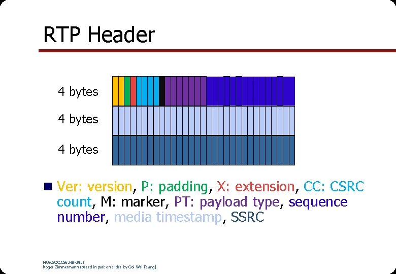 RTP Header 4 bytes n Ver: version, P: padding, X: extension, CC: CSRC count,