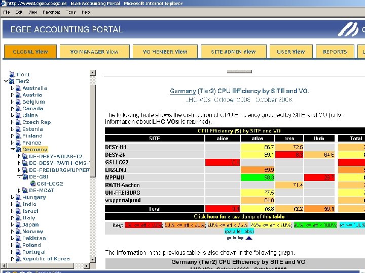 Ian. Bird@cern. ch 11 