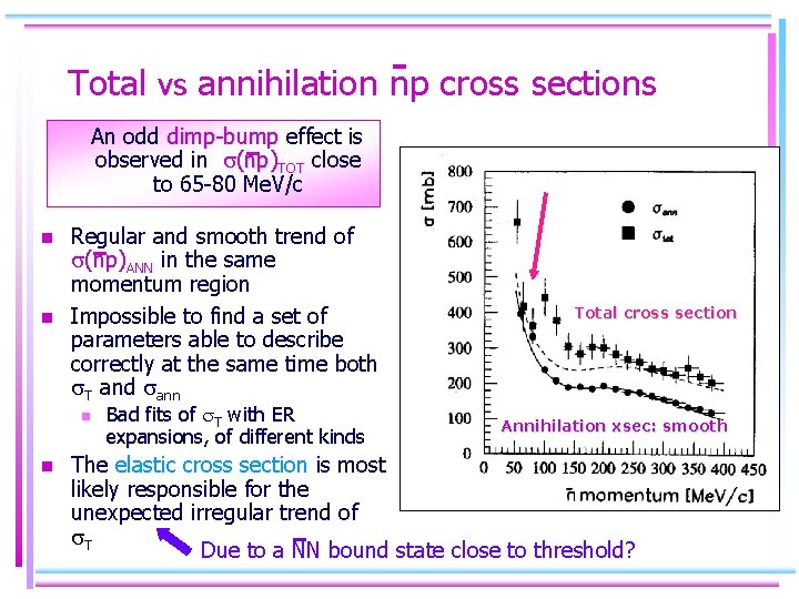 Total vs annihilation np cross sections An odd dimp-bump effect is observed in (np)TOT