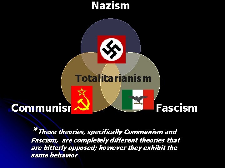 Nazism Totalitarianism Communism Fascism *These theories, specifically Communism and Fascism, are completely different theories