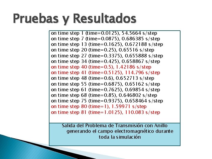 Pruebas y Resultados on on on on time time time time step step step