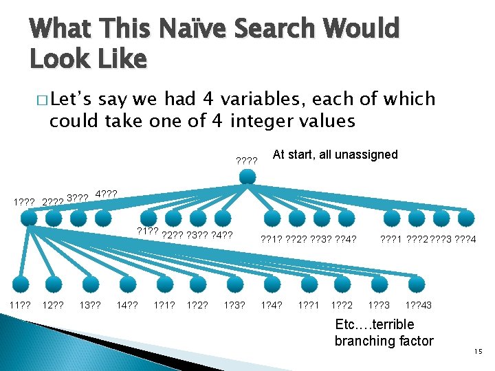 What This Naïve Search Would Look Like � Let’s say we had 4 variables,