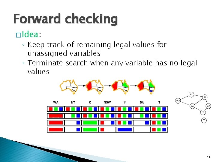 Forward checking �Idea: ◦ Keep track of remaining legal values for unassigned variables ◦