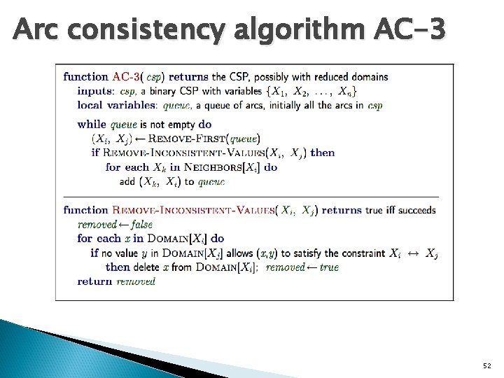 Arc consistency algorithm AC-3 52 
