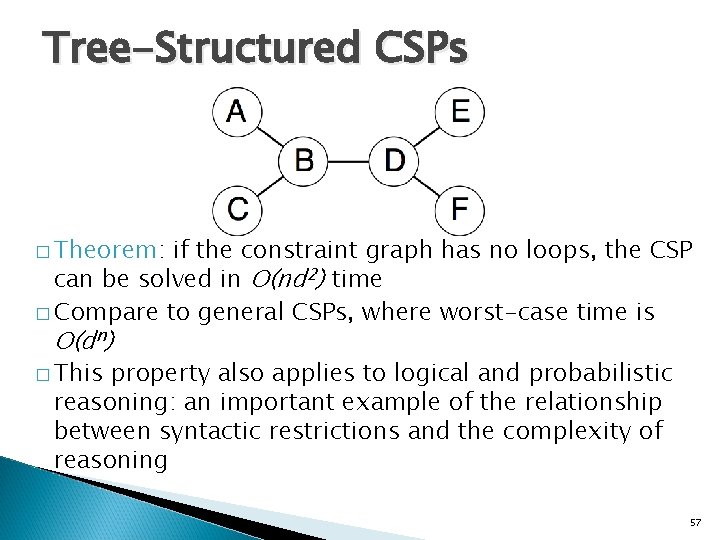 Tree-Structured CSPs � Theorem: if the constraint graph has no loops, the CSP can