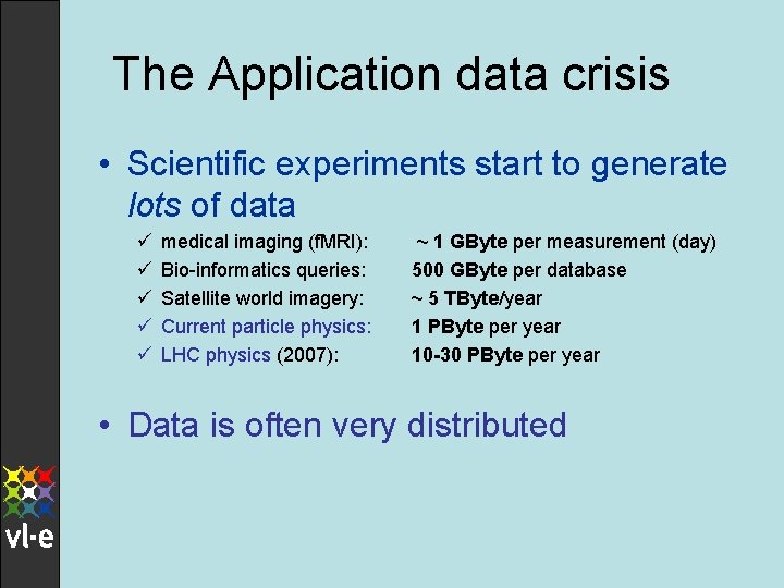 The Application data crisis • Scientific experiments start to generate lots of data ü