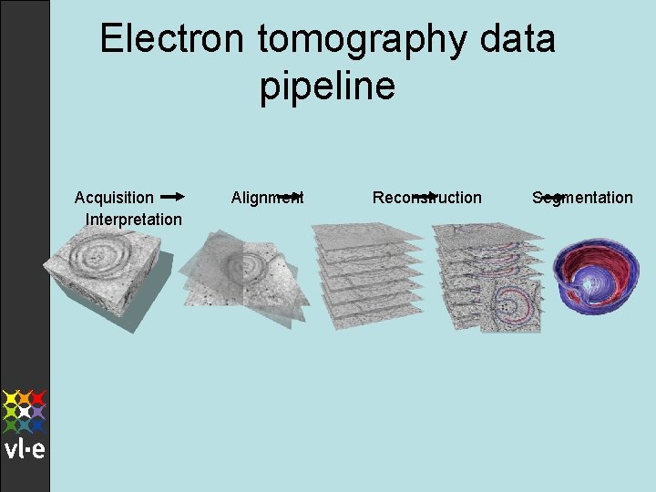 Electron tomography data pipeline Acquisition Interpretation Alignment Reconstruction Segmentation 