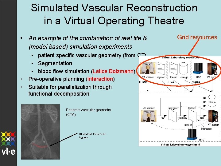 Simulated Vascular Reconstruction in a Virtual Operating Theatre • An example of the combination