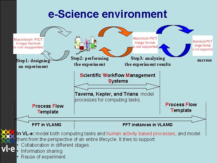 e-Science environment Step 1: designing an experiment Step 2: performing the experiment Step 3: