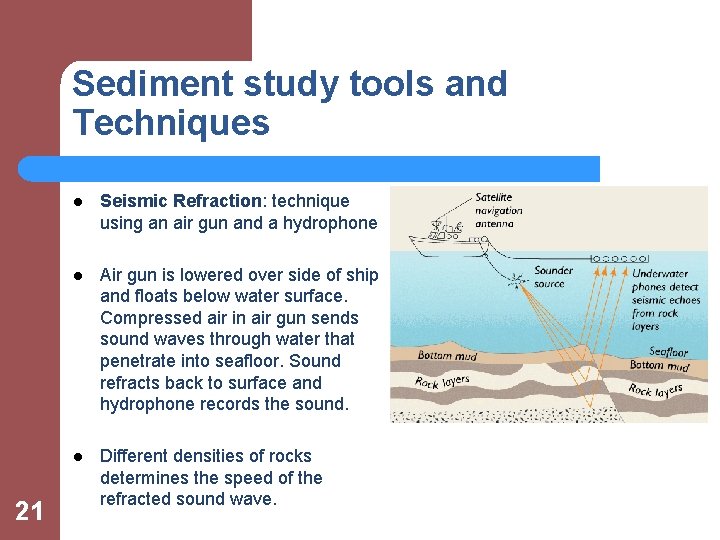 Sediment study tools and Techniques 21 l Seismic Refraction: technique using an air gun