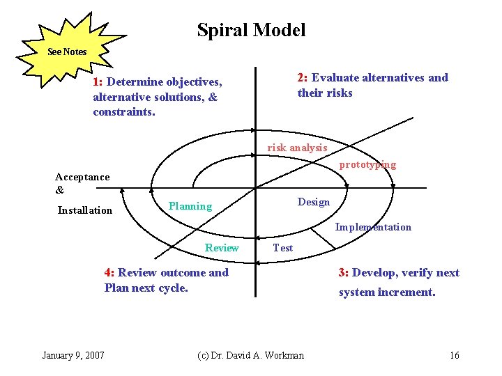 Spiral Model See Notes 2: Evaluate alternatives and their risks 1: Determine objectives, alternative