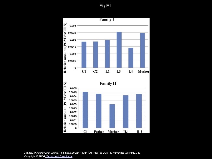 Fig E 1 Journal of Allergy and Clinical Immunology 2014 1331400 -1409. e 5