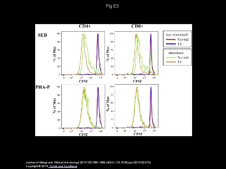 Fig E 3 Journal of Allergy and Clinical Immunology 2014 1331400 -1409. e 5