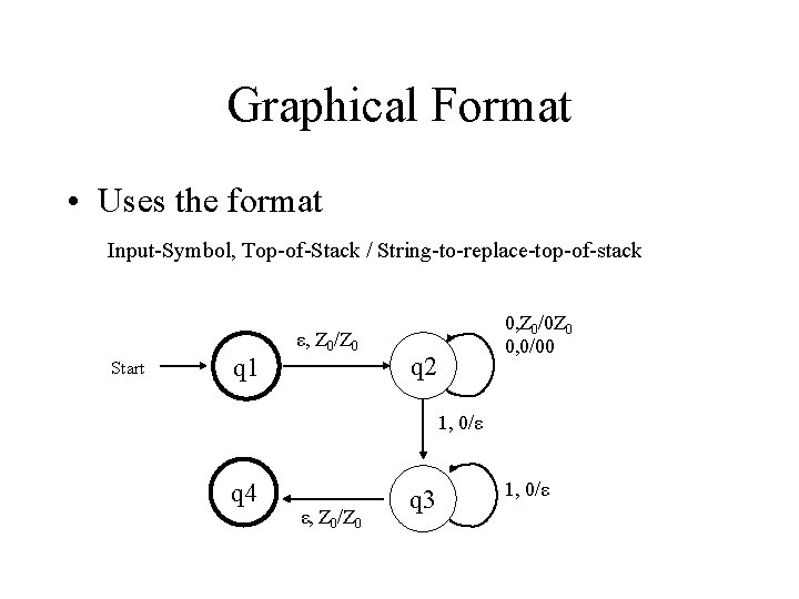 Graphical Format • Uses the format Input-Symbol, Top-of-Stack / String-to-replace-top-of-stack Start q 1 ε,