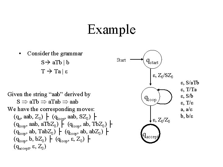 Example • Consider the grammar S a. Tb | b T Ta | ε