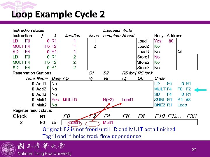 Loop Example Cycle 2 Original: F 2 is not freed until LD and MULT Loop Example Cycle 2 Original: F 2 is not freed until LD and MULT