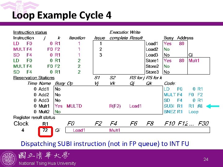 Loop Example Cycle 4 Dispatching SUBI instruction (not in FP queue) to INT FU Loop Example Cycle 4 Dispatching SUBI instruction (not in FP queue) to INT FU