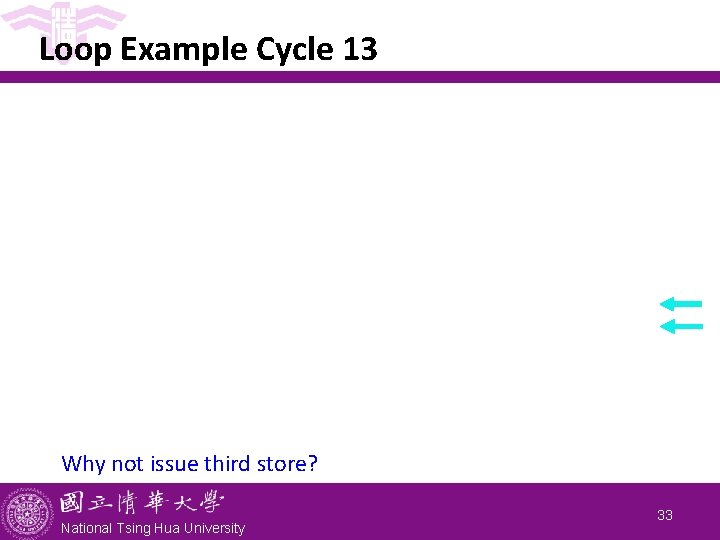 Loop Example Cycle 13 Why not issue third store? National Tsing Hua University 33 Loop Example Cycle 13 Why not issue third store? National Tsing Hua University 33
