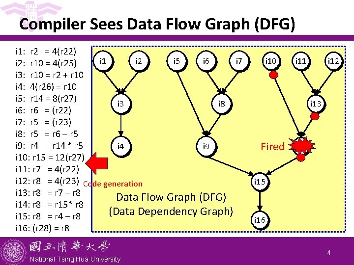 Compiler Sees Data Flow Graph (DFG) i 1: r 2 = 4(r 22) i Compiler Sees Data Flow Graph (DFG) i 1: r 2 = 4(r 22) i
