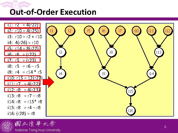 Out-of-Order Execution i 1: r 2 = 4(r 22) i 2: r 10 = Out-of-Order Execution i 1: r 2 = 4(r 22) i 2: r 10 =