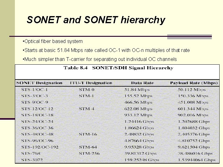 SONET and SONET hierarchy • Optical fiber based system • Starts at basic 51.