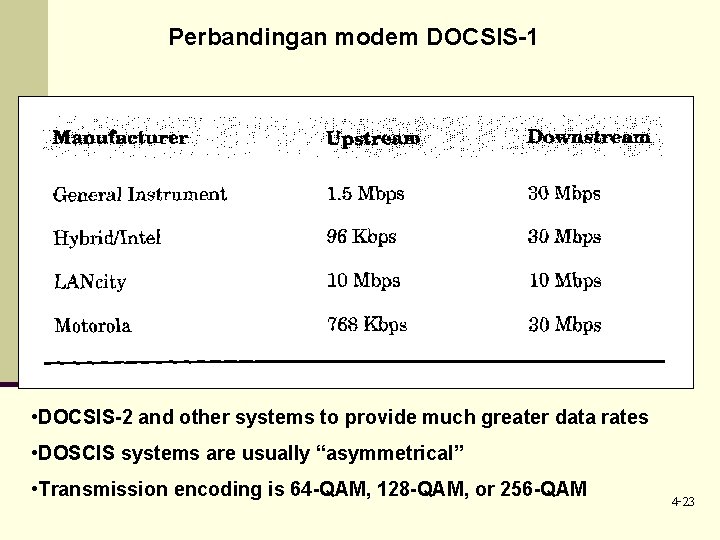 Perbandingan modem DOCSIS-1 • DOCSIS-2 and other systems to provide much greater data rates