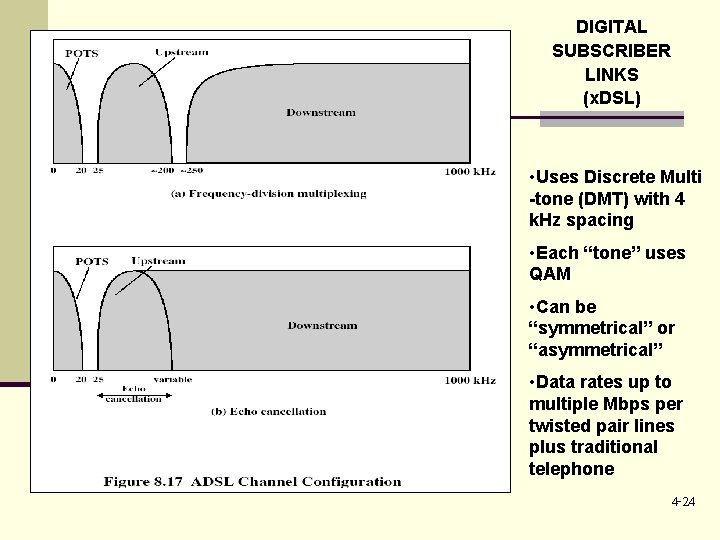 DIGITAL SUBSCRIBER LINKS (x. DSL) • Uses Discrete Multi -tone (DMT) with 4 k.