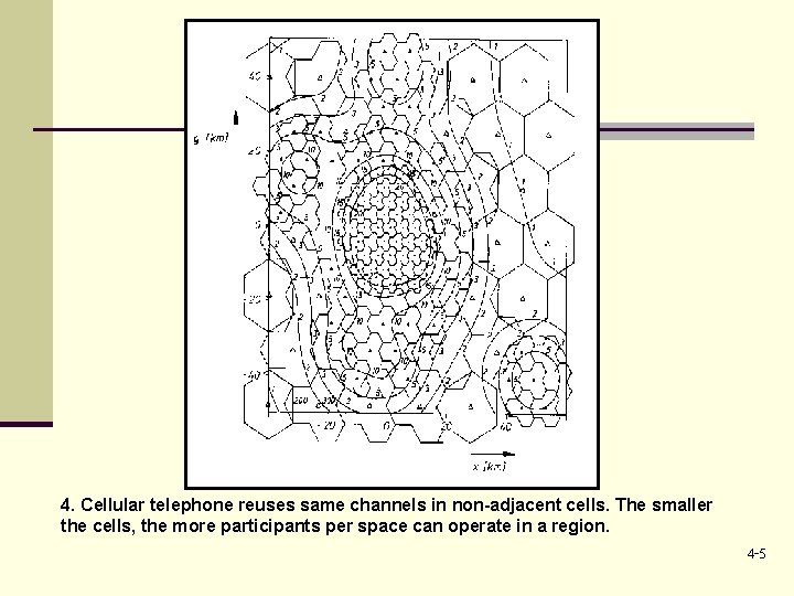 4. Cellular telephone reuses same channels in non-adjacent cells. The smaller the cells, the