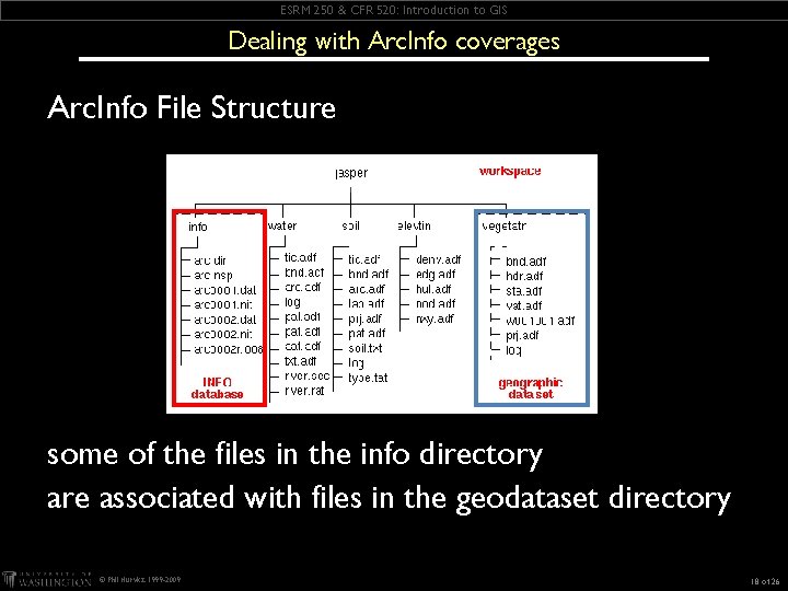 ESRM 250 & CFR 520: Introduction to GIS Dealing with Arc. Info coverages Arc. ESRM 250 & CFR 520: Introduction to GIS Dealing with Arc. Info coverages Arc.