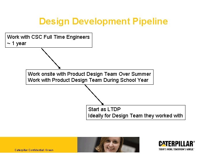 Design Development Pipeline Work with CSC Full Time Engineers ~ 1 year Work onsite
