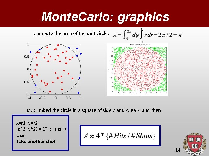 Monte. Carlo: graphics Compute the area of the unit circle: MC: Embed the circle