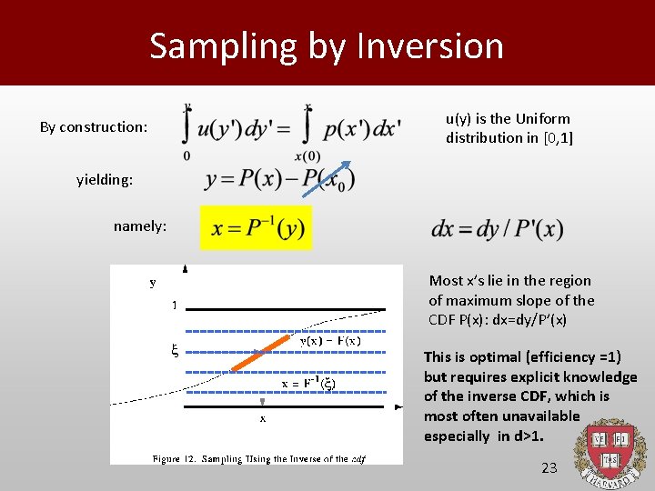 Sampling by Inversion By construction: u(y) is the Uniform distribution in [0, 1] yielding:
