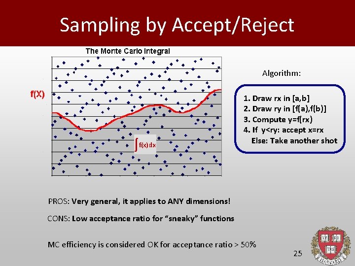 Sampling by Accept/Reject Algorithm: 1. Draw rx in [a, b] 2. Draw ry in