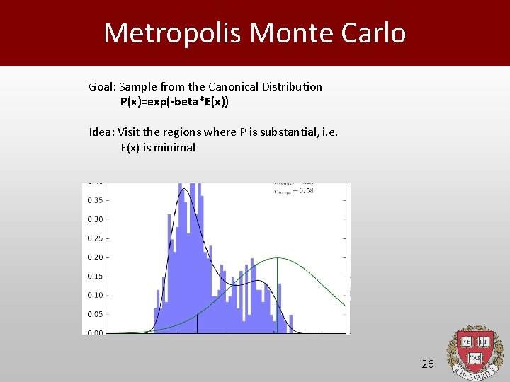 Metropolis Monte Carlo Goal: Sample from the Canonical Distribution P(x)=exp(-beta*E(x)) Idea: Visit the regions