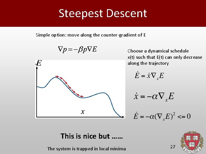 Steepest Descent Simple option: move along the counter-gradient of E Choose a dynamical schedule
