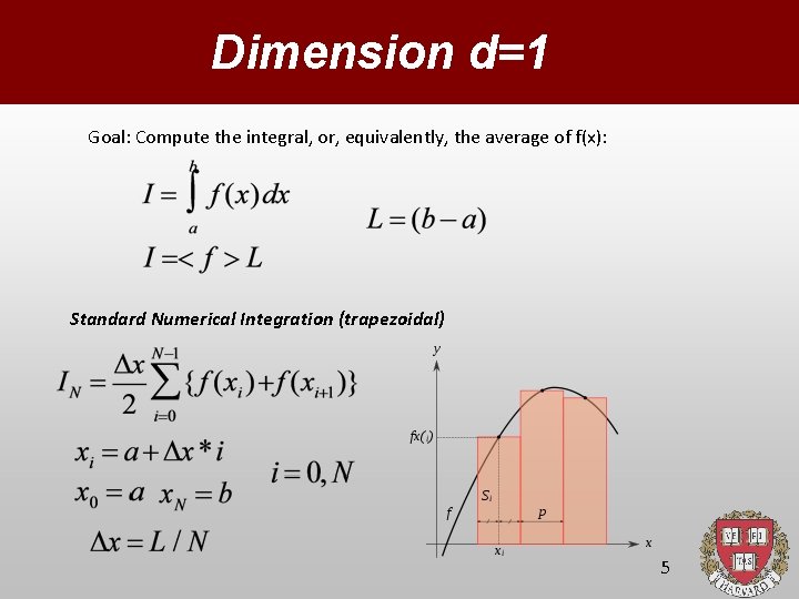 Dimension d=1 Goal: Compute the integral, or, equivalently, the average of f(x): Standard Numerical