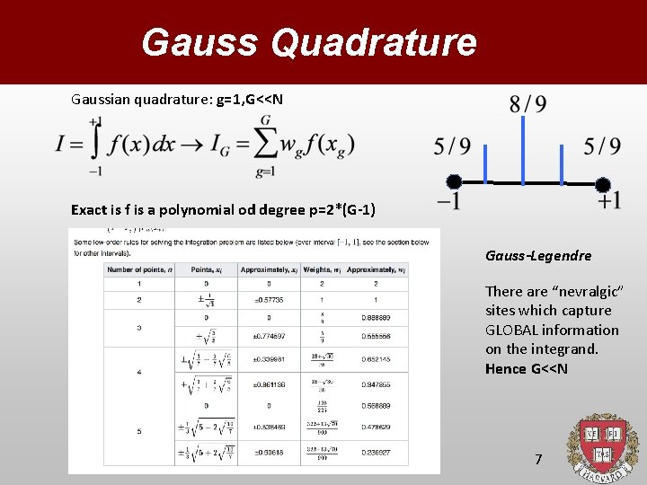 Gauss Quadrature Gaussian quadrature: g=1, G<<N Exact is f is a polynomial od degree