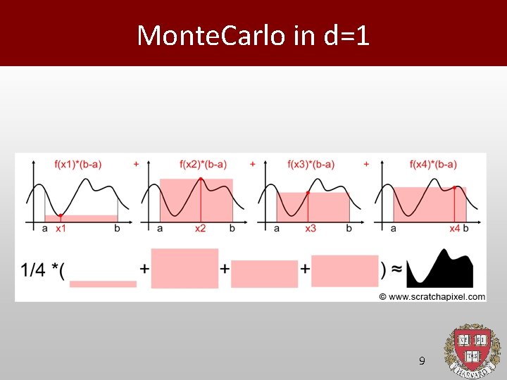 Monte. Carlo in d=1 9 