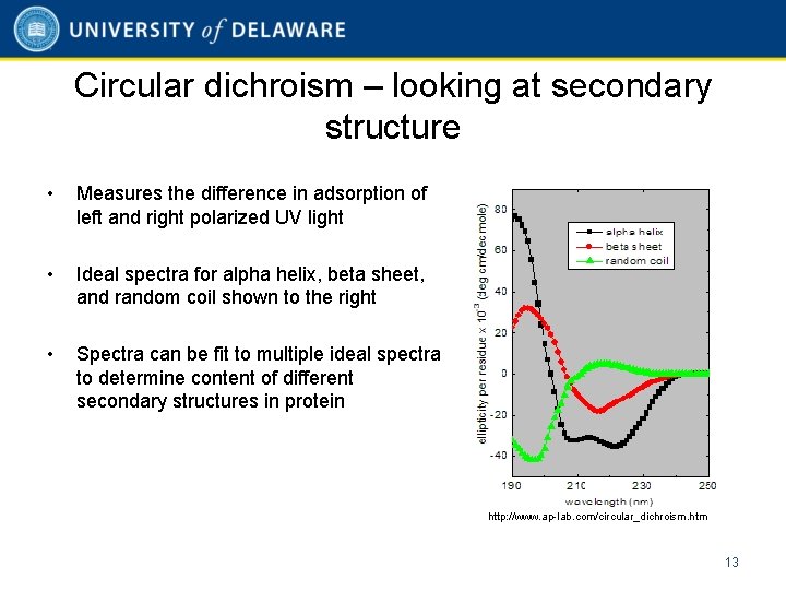 Circular dichroism – looking at secondary structure • Measures the difference in adsorption of