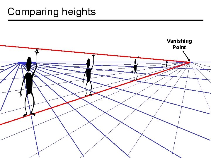 Comparing heights Vanishing Point 