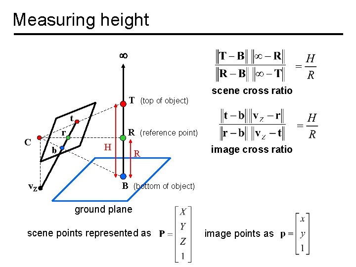Measuring height scene cross ratio T (top of object) R (reference point) t C
