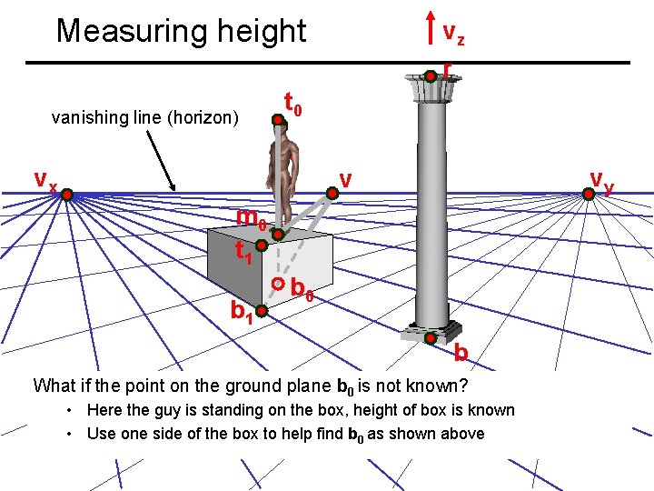 Measuring height vanishing line (horizon) vz r t 0 vx vy v m 0