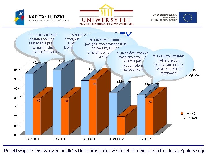 REZULTATY % uczniów/uczennic pozytywnie % nauczycieli/ek oceniających zmiany w zakresie pozytywnie oceniających % uczniów/uczennic