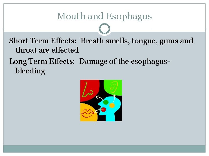 Mouth and Esophagus Short Term Effects: Breath smells, tongue, gums and throat are effected