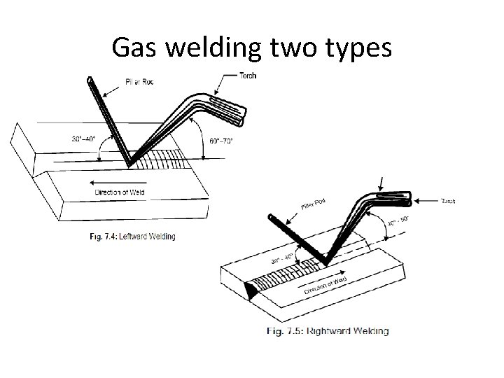 Gas welding two types 