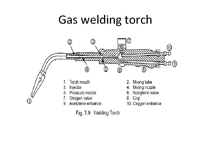 Gas welding torch 